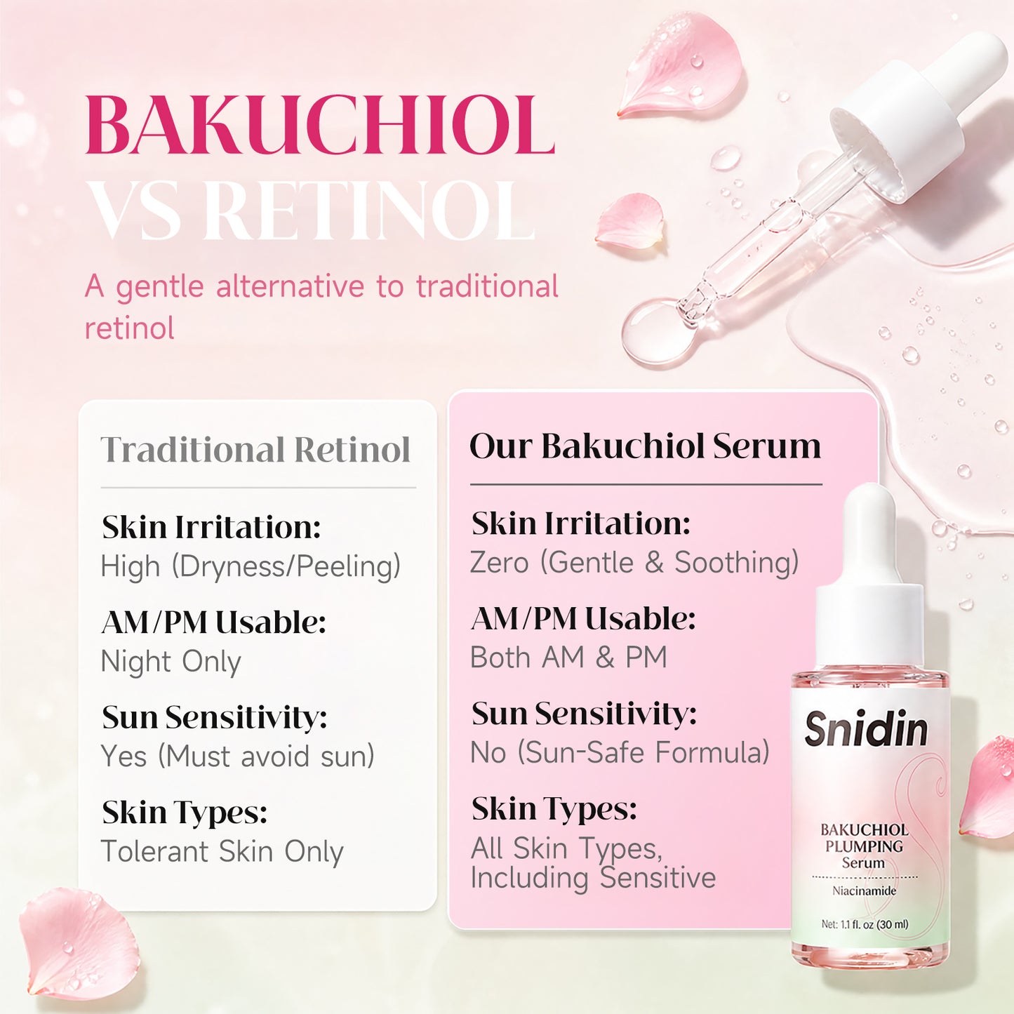 Snidin Bakuchiol Facial Serum-Vitamin C & Peptides-30ml